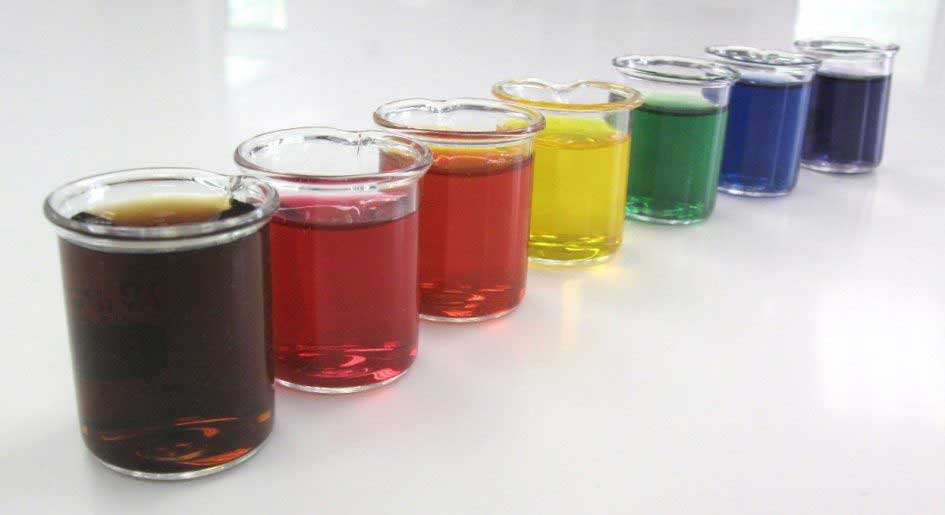 How to Measure Synthetic Colour Additives?
