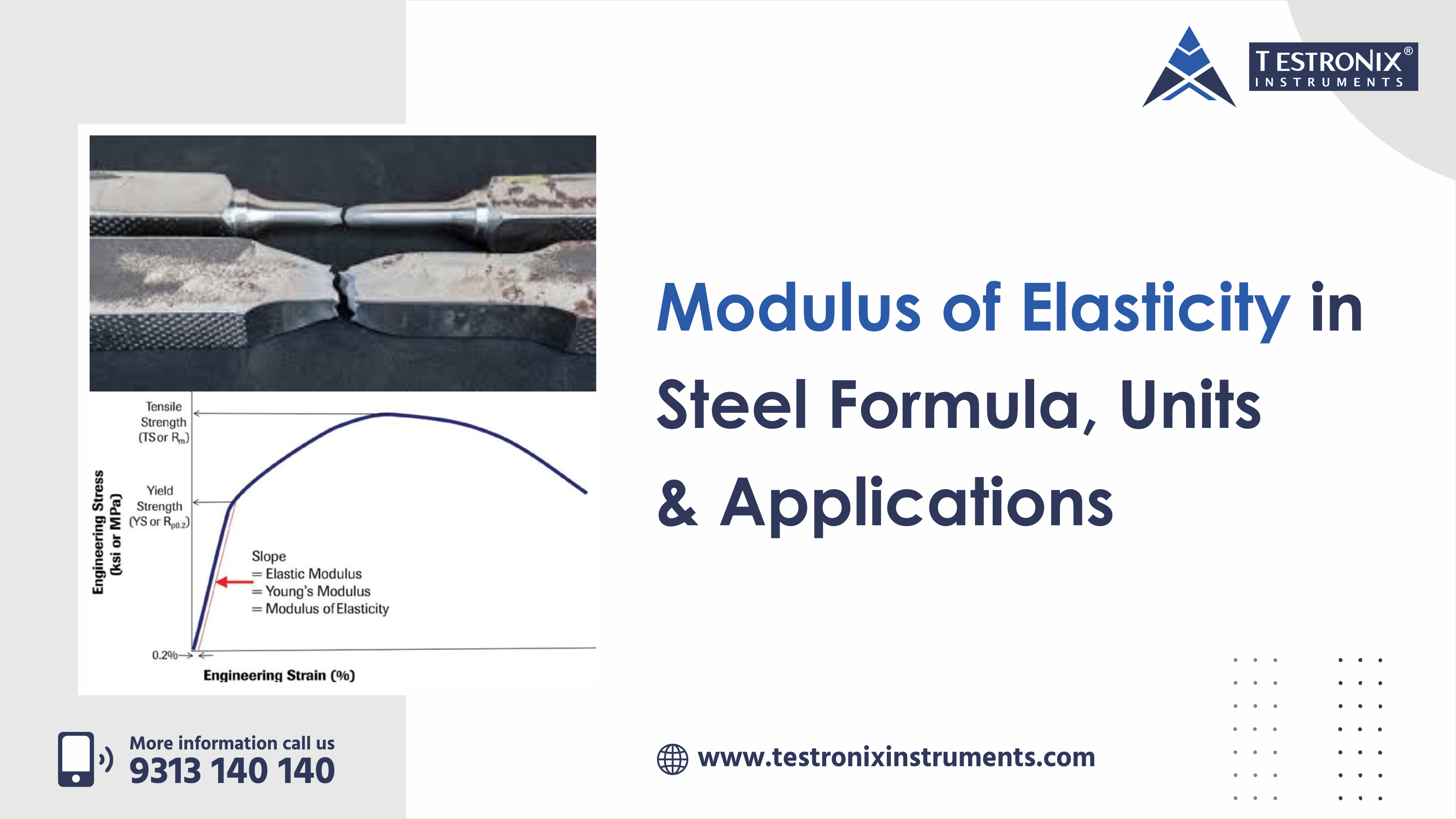 Modulus of Elasticity in Steel: Formula, Units, &amp; Applications