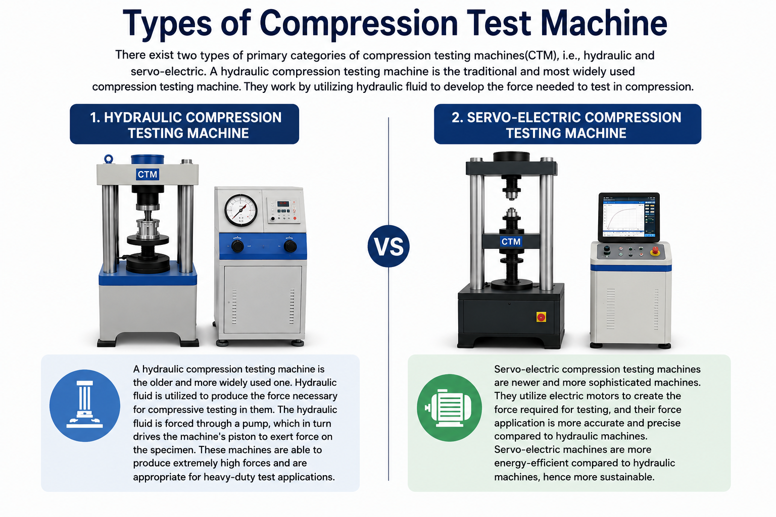What is CTM? Full Form, Diagram, Principle & Types