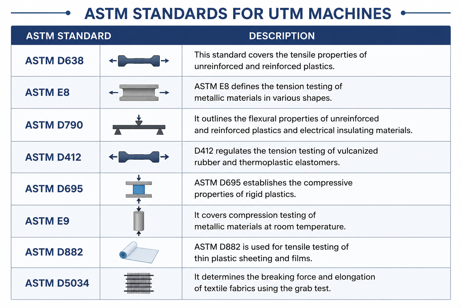 ASTM standards for UTM machines