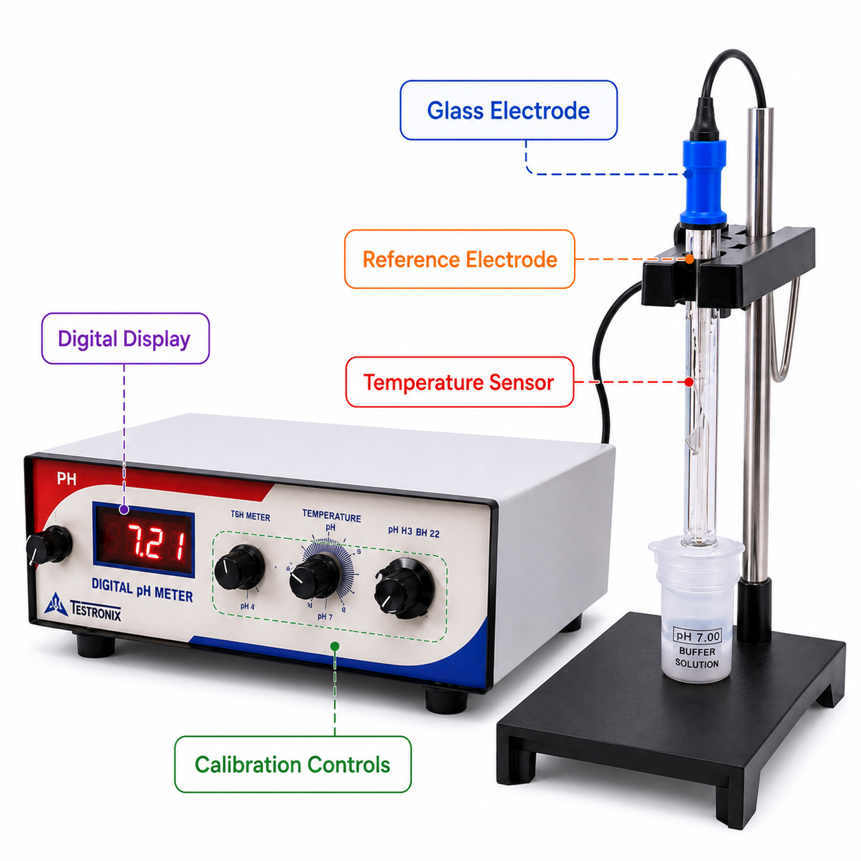 Components of a pH Meter
