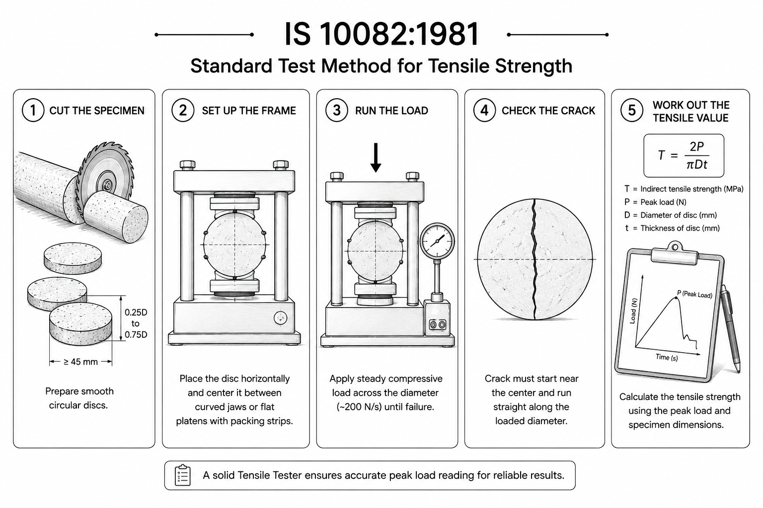 IS 100821981 Standard Test Method for Tensile Strength
