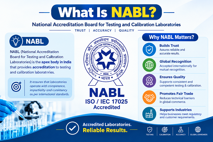 What Is NABL